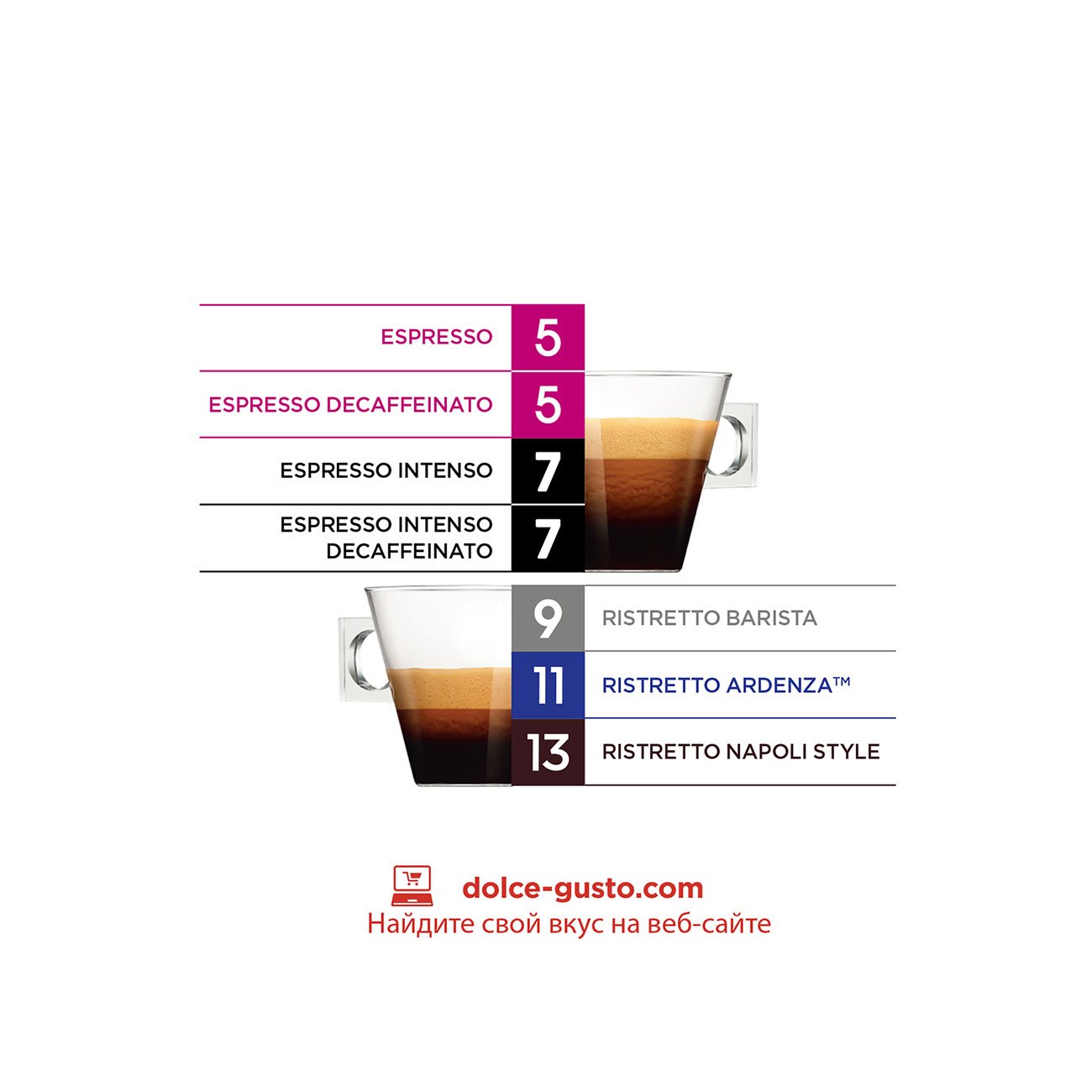 Nescafé Dolce Gusto Кафе капсула Buondi, 30 броя - Image 7