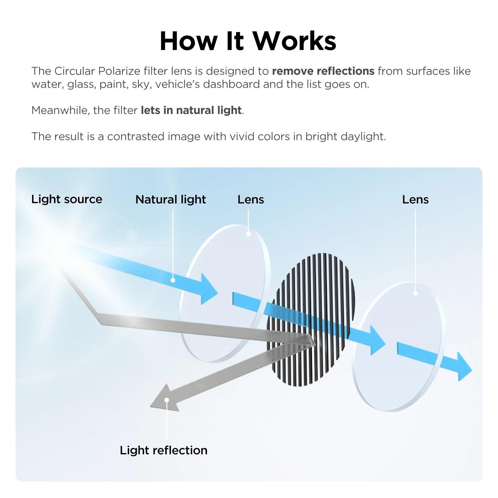 VIOFO Поляризиращ филтър Polarizing Lens - CPL-100 - Image 2